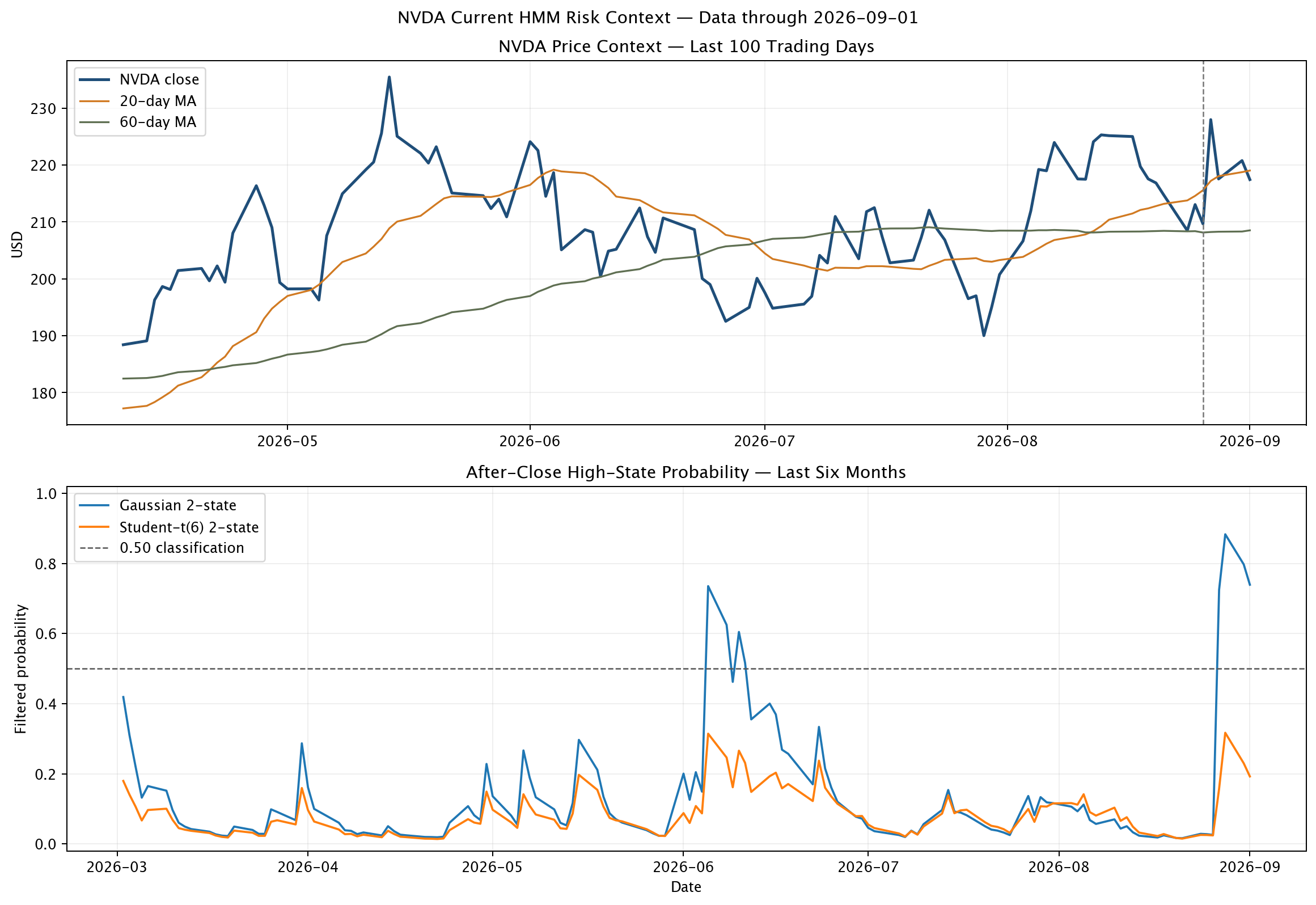NVDA current HMM context